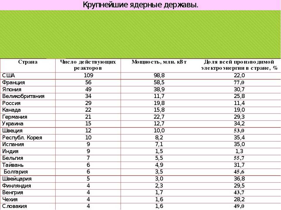 Ядерный клуб — энциклопедия руниверсалис