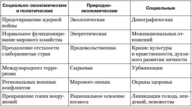 Самые крупные периоды голода в истории