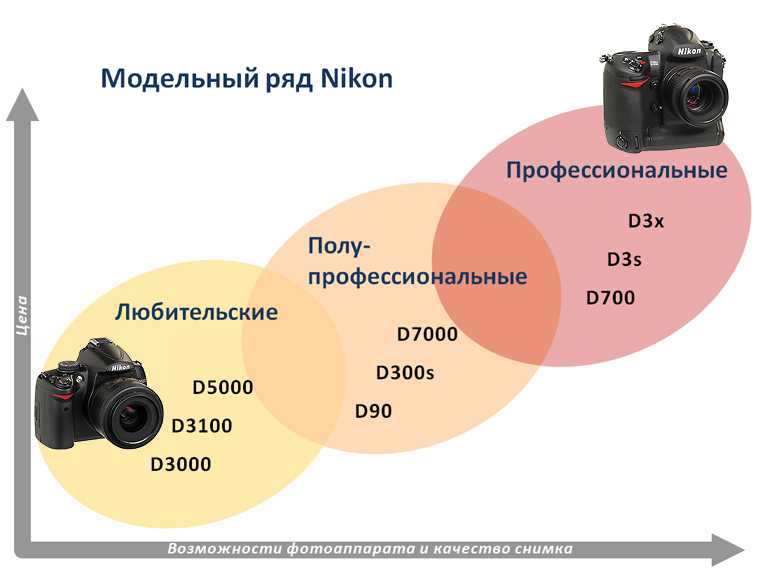 10 best sony cameras for any budget: buyers guide