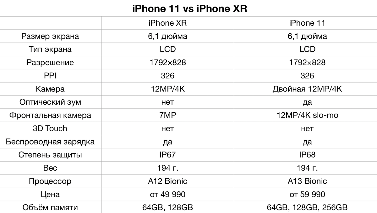 20 пrичин купить iphone xr