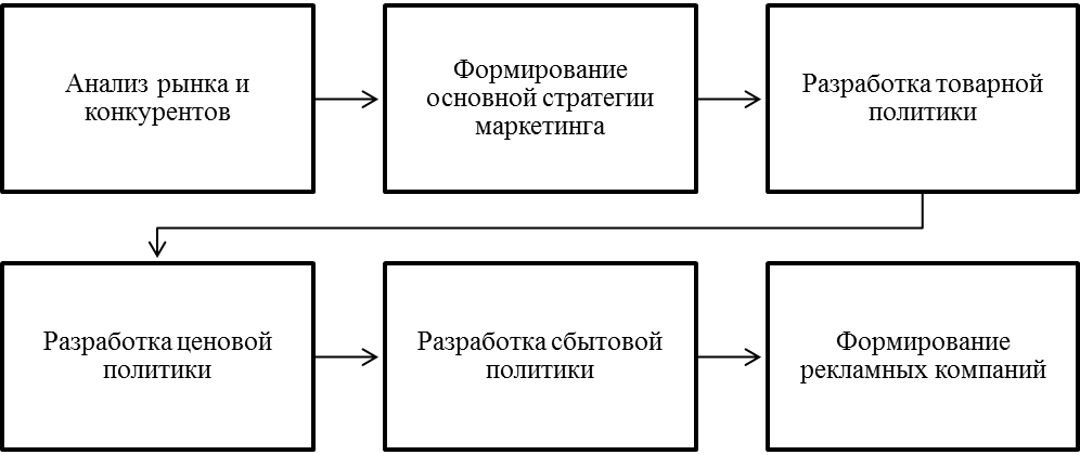 Тенденции ресторанного бизнеса в 2023 году
