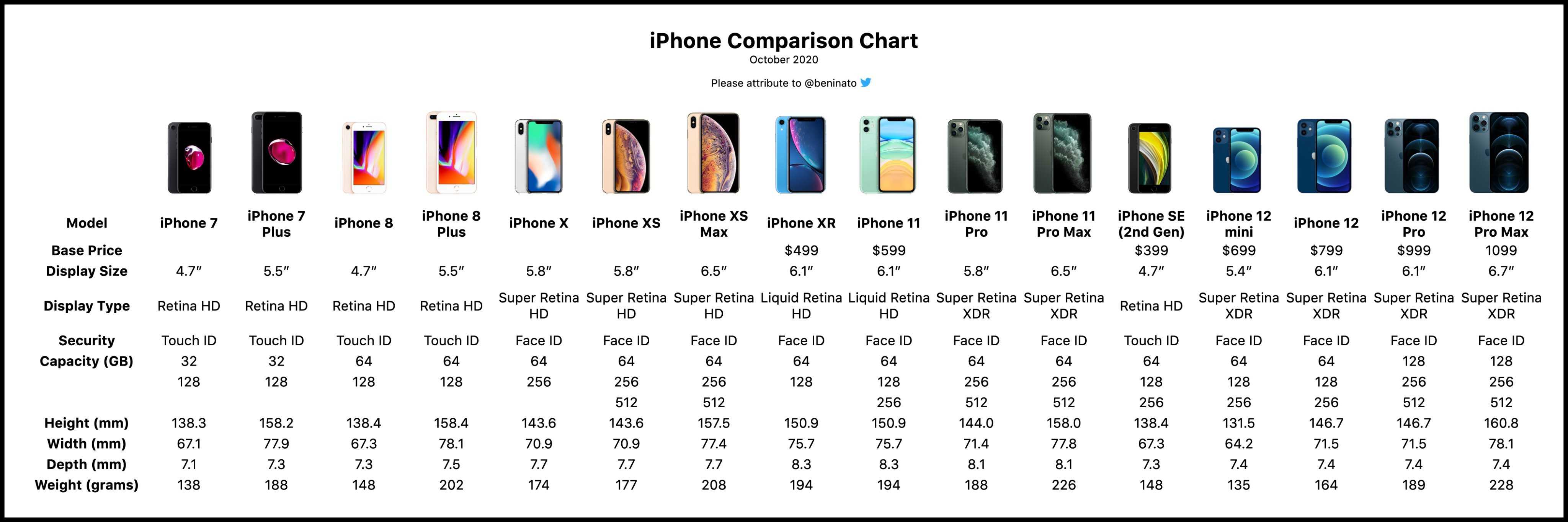 Apple iphone 6s | 243 факторов