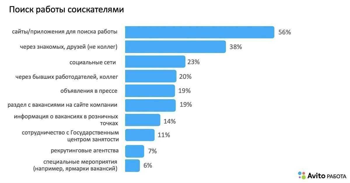 Как найти работу в польше - список сайтов с вакансиями
