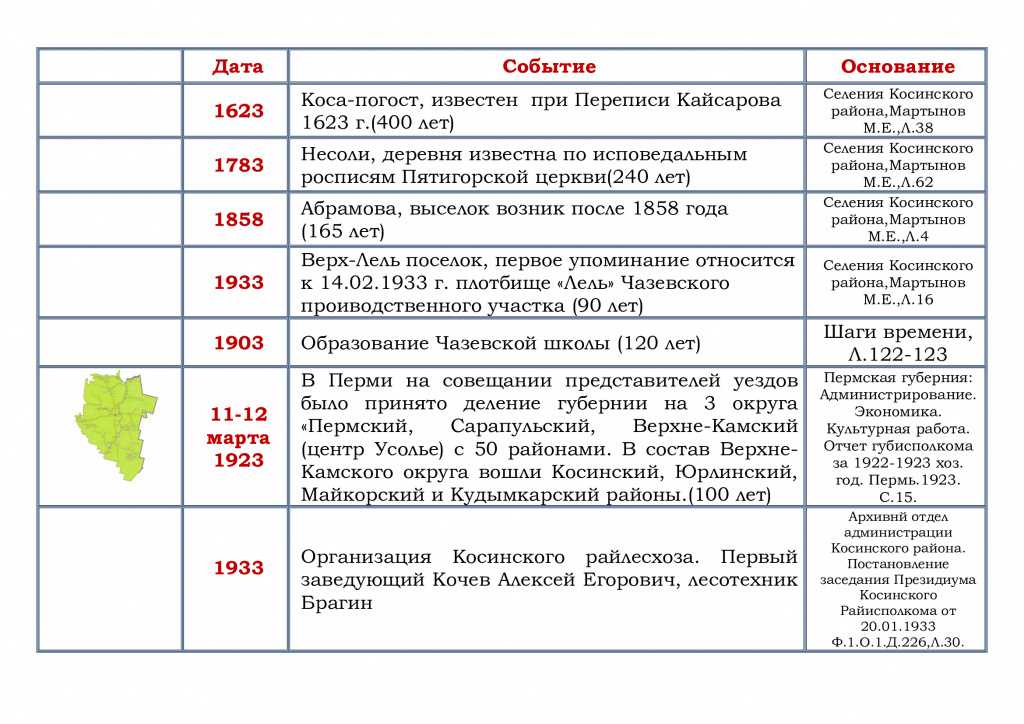5 мая в календаре: день советской печати и международный день борьбы за права инвалидов
