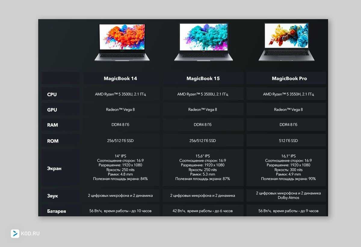 Обзор honor magicbook 14: компактный ноутбук для работы