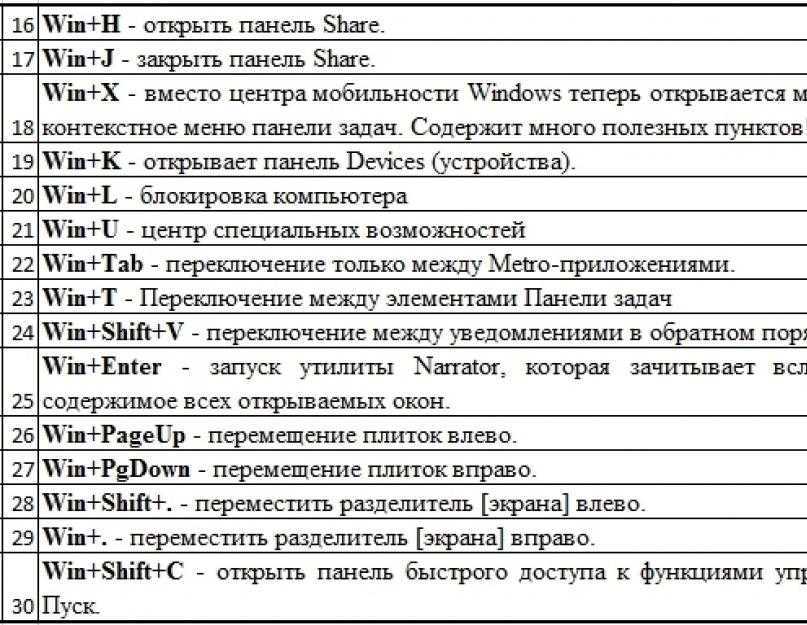 Нужные и полезные комбинации клавиш windows, которые должен знать каждый