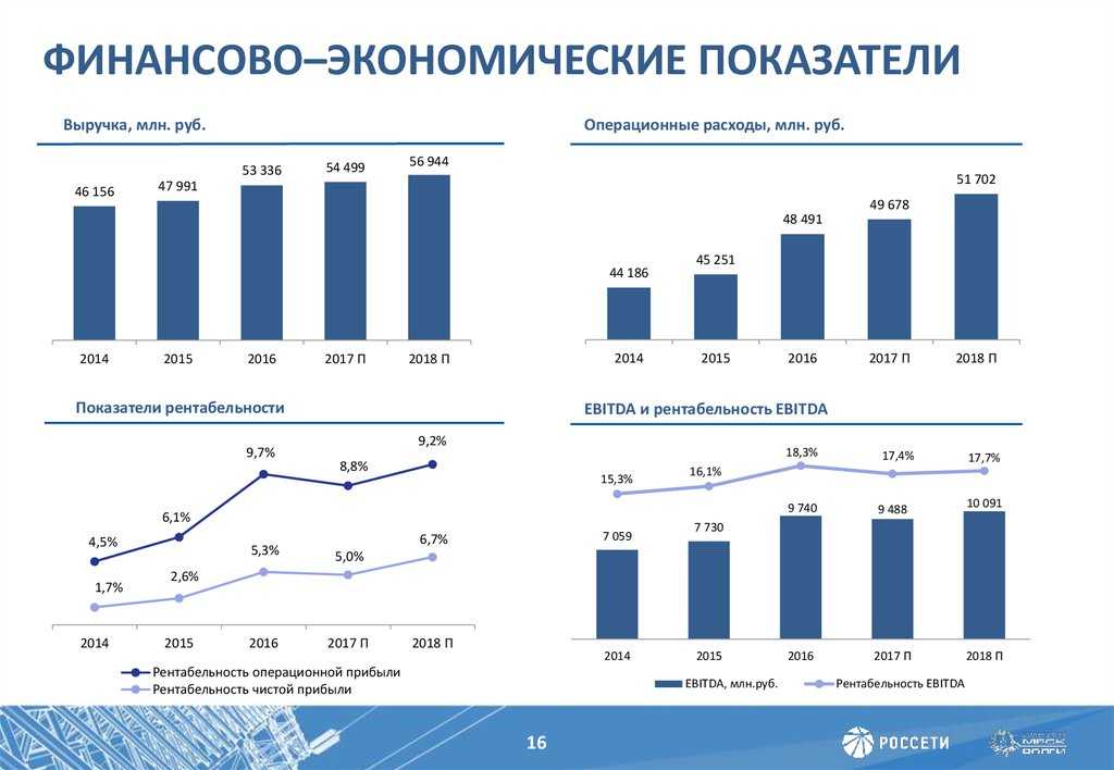 Хроника эволюции микропроцессоров intel . библиотека i2r. 15 ноября исполняется 30 лет со дня появления первого в мире микропроцессора, изобретенного intel. предлагаем вашему вниманию краткую историю семейства этих процессоров.