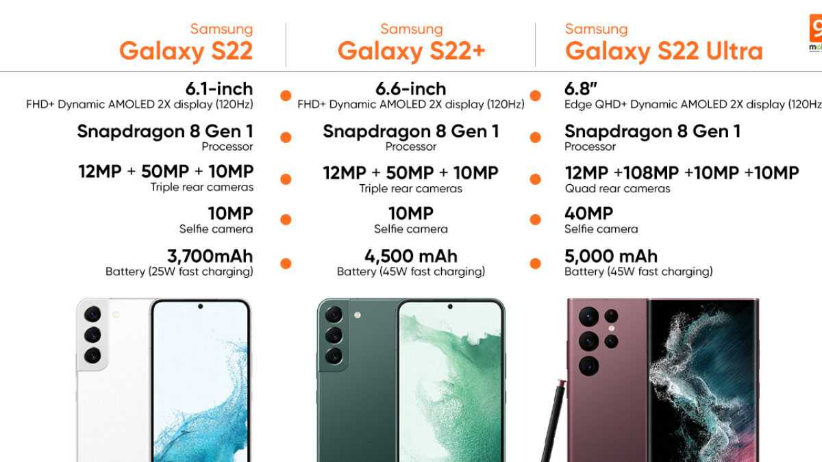 Samsung galaxy s22: дата выхода и характеристики
