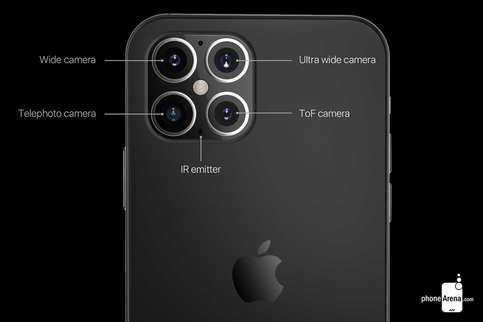 Все, что вам нужно знать о лидаре на iphone 13